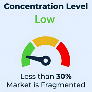 Market Concentration Assessment